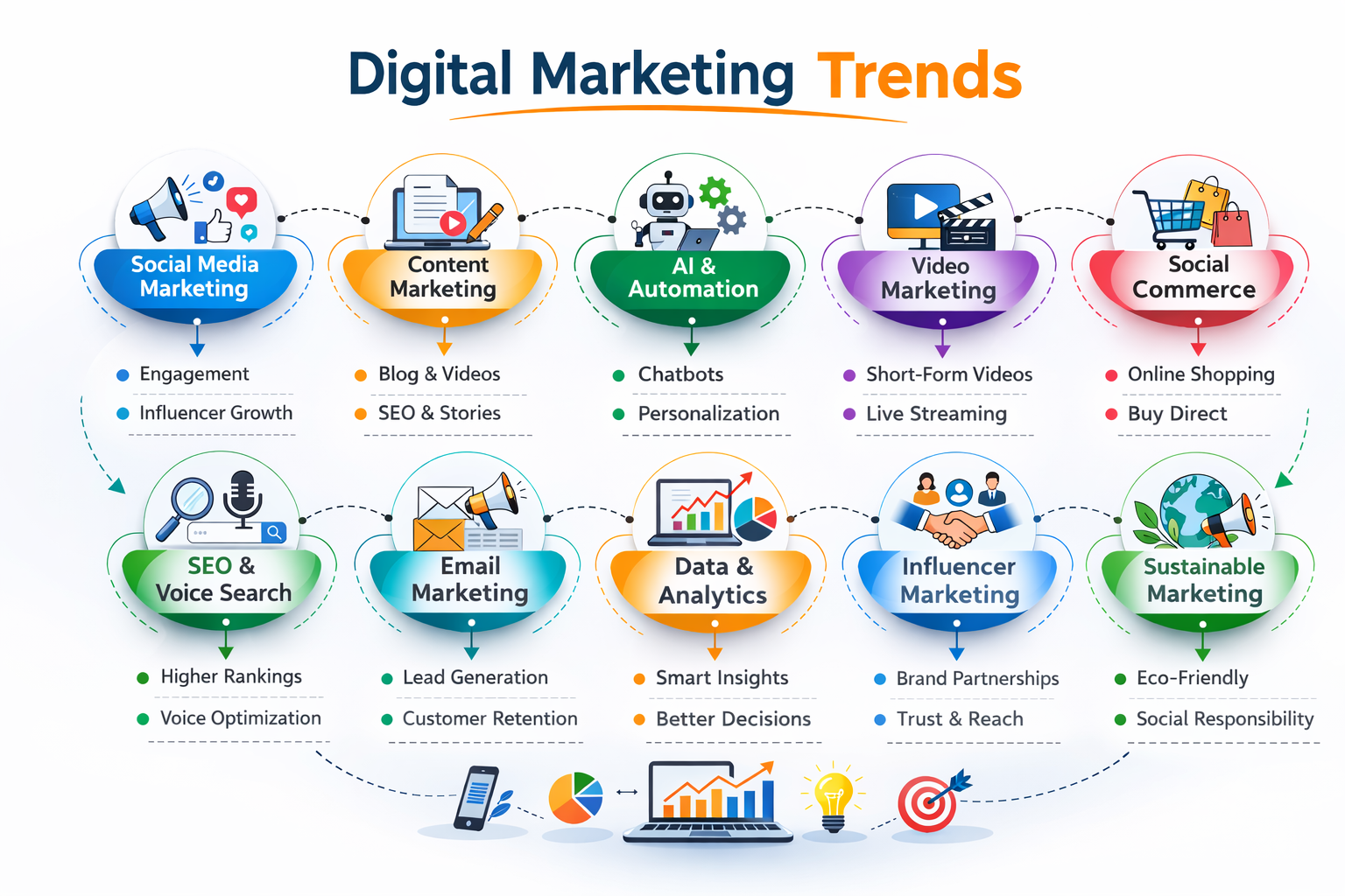 Digital Marketing Trends